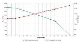Pompa paliwa Walbro Wewnętrzna F90000285 525LPH E85