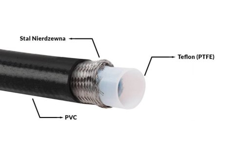 Przewód AN10 14mm teflonowy PTFE w oplocie podwójnym