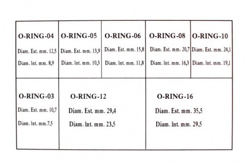 Zestaw o-ring AN3-AN16