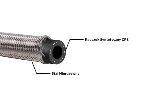 Przewód AN4 5.5mm kauczukowy CPE w oplocie stalowym