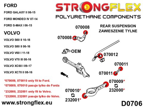 Tuleja stabilizatora tylnego SPORT - Ford Mondeo