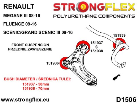 Tuleja wahacza przedniego - przednia SPORT - Renault Scenic