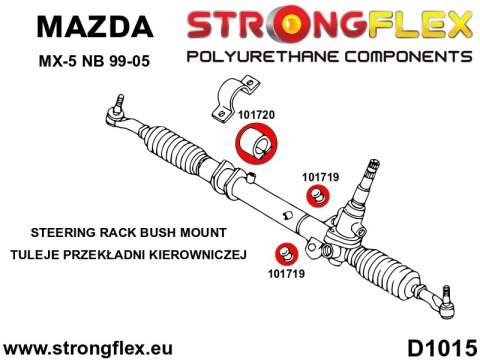 Zestaw poliuretanowy kompletny - Mazda MX-5 / Miata / Roadster