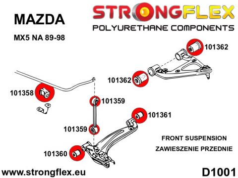 Zestaw poliuretanowy kompletny - Mazda MX-5 / Miata / Roadster